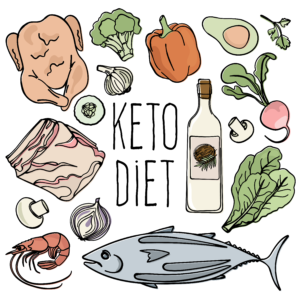 Low carb diet plan | The history of low carb and what research says about it 1